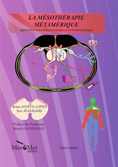 LA MESOTHERAPIE METAMERIQUE...