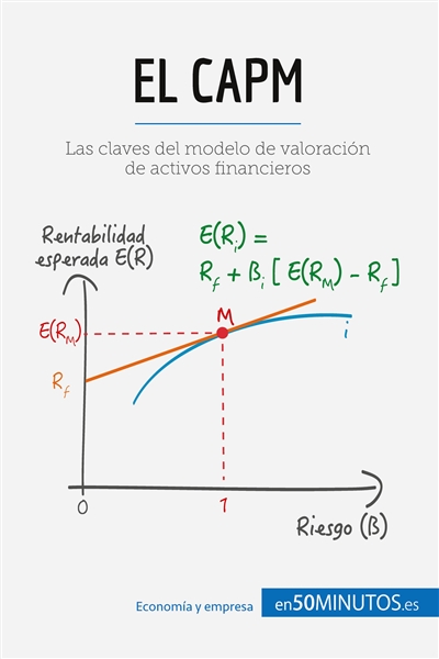 El CAPM : Las claves del...