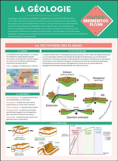 La géologie