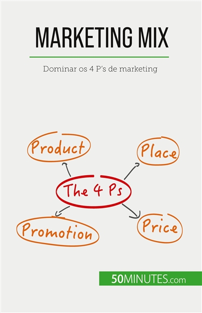 Marketing Mix : Dominar os 4 P's de marketing