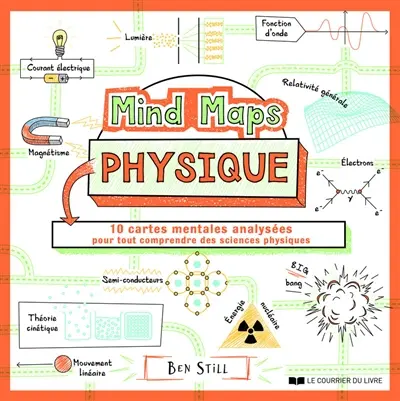 Mind maps physique : 10 cartes mentales analysées pour tout comprendre des sciences physiques
