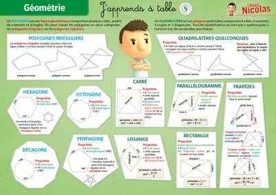 J'apprends à table : le Petit Nicolas. Vol. 5. Géométrie