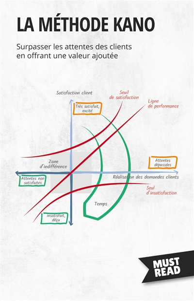 La méthode Kano : Surpasser...