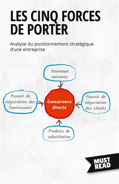Les Cinq Forces De Porter : Analyse du positionnement stratégique d'une entreprise
