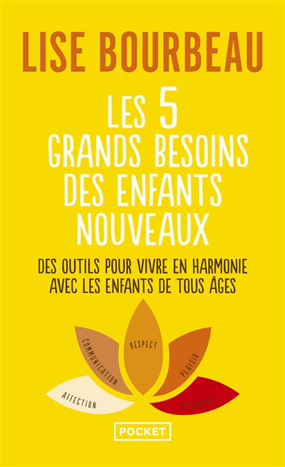 Les 5 grands besoins des...