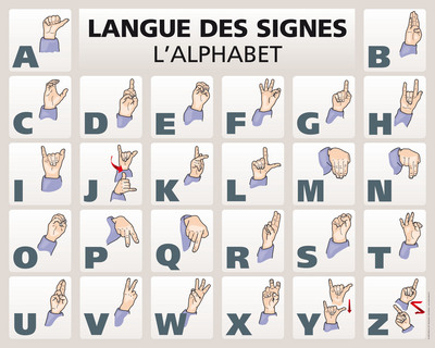 Langue des signes : alphabet