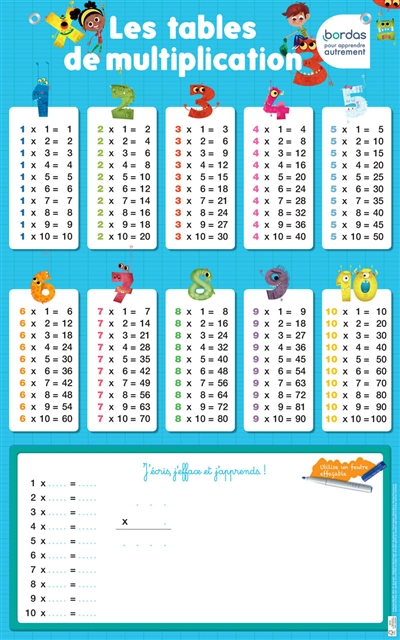 Les tables de multiplication