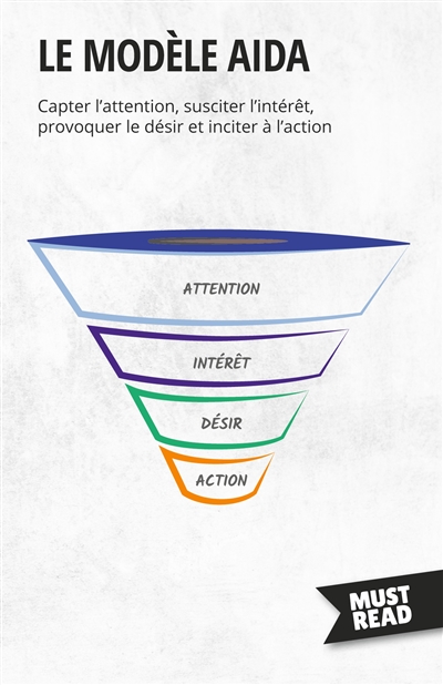 Le modèle AIDA : Capter l'attention, susciter l'intérêt, provoquer le désir et inciter à l'action