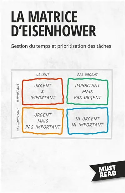 La Matrice D'Eisenhower : Gestion du temps et prioritisation des tâches