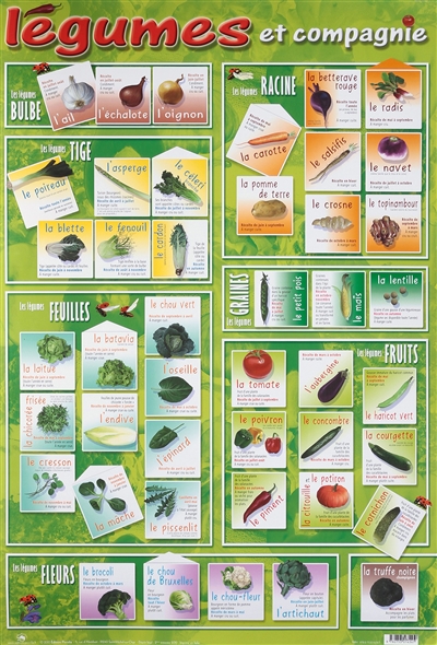 Légumes et compagnie