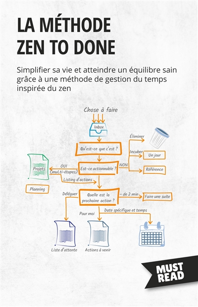 La méthode Zen to Done :...