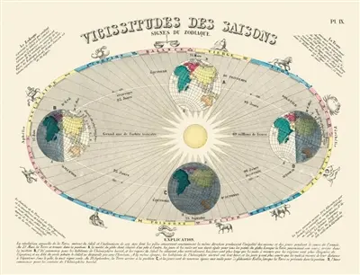 Vicissitudes des saisons : signes du zodiaque : carte