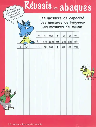 Réussis les abaques