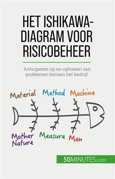 Het Ishikawa-diagram voor...