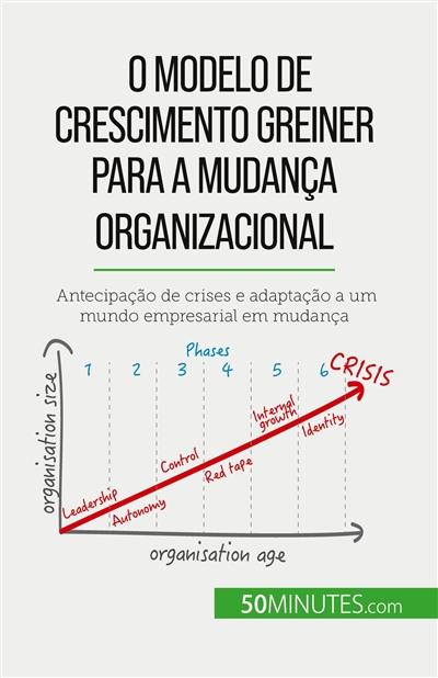 O Modelo de Crescimento...