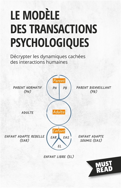 Le modèle des transactions...