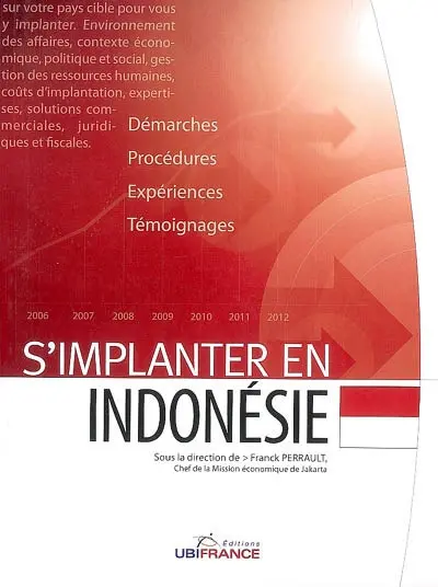 S'implanter en Indonésie