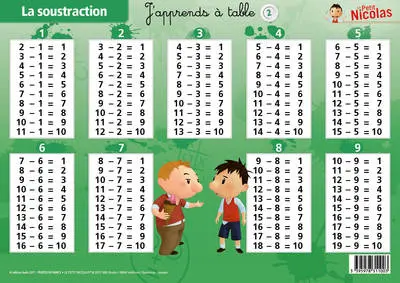 J'apprends à table : le Petit Nicolas. Vol. 2. La soustraction, l'addition