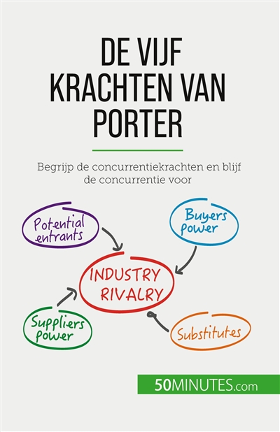 De vijf krachten van Porter...
