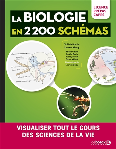 La biologie en 2.200...