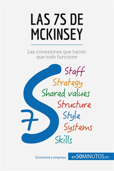 Las 7S de McKinsey : Las...