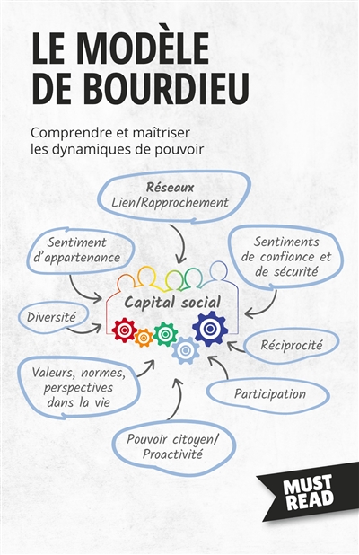 Le Modèle De Bourdieu :...