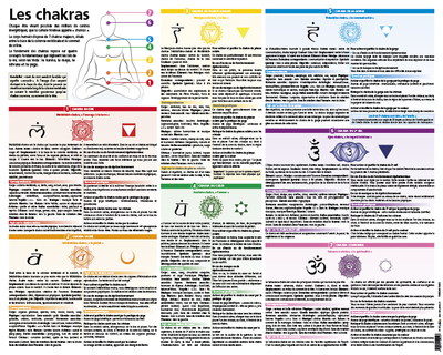 Les chakras