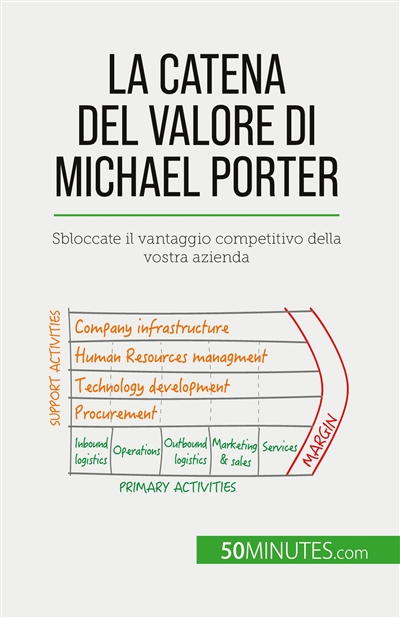 La catena del valore di...