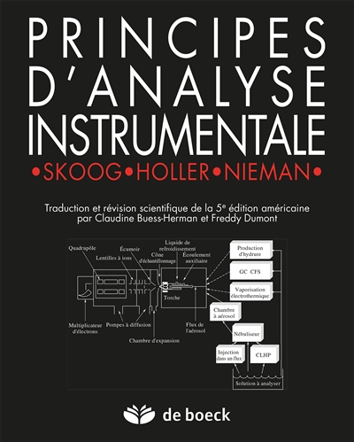 Principes d'analyse...