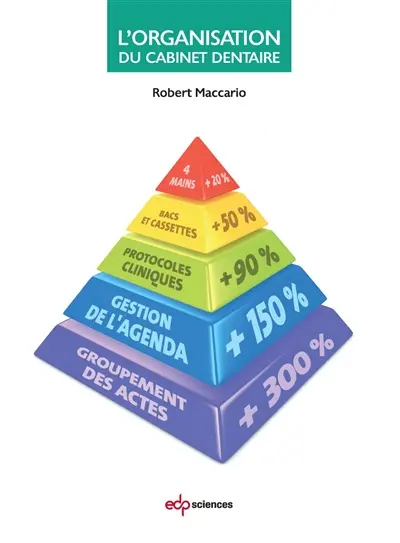 L'organisation du cabinet dentaire