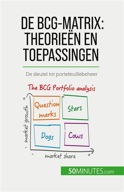 De BCG-matrix : theorieën...