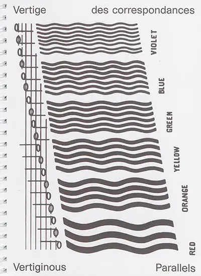 Vertige des correspondances. Vertiginous parallels