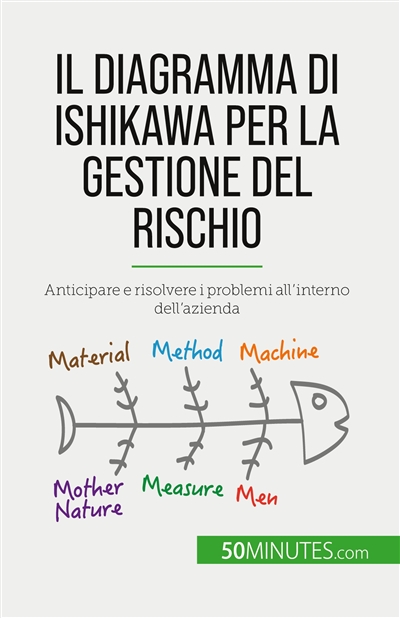 Il diagramma di Ishikawa...