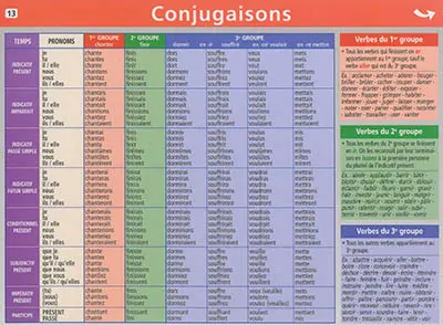 Conjugaisons