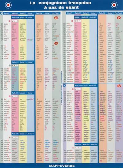 La conjugaison française à pas de géant