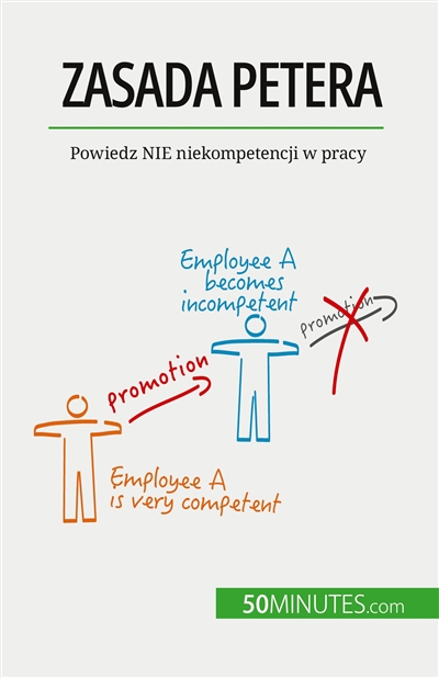 Zasada Petera : Powiedz NIE...