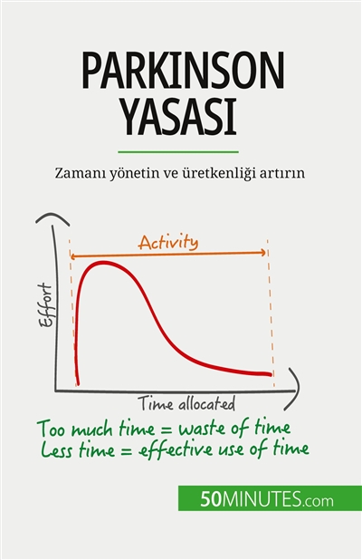 Parkinson Yasası : Zamanı...