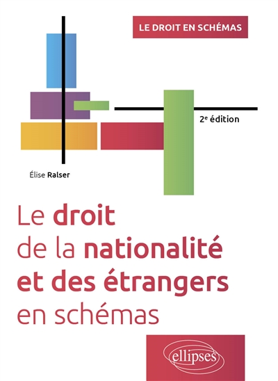 Le droit de la nationalité et des étrangers en schémas