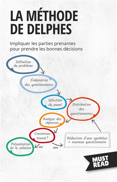 La Méthode De Delphes :...