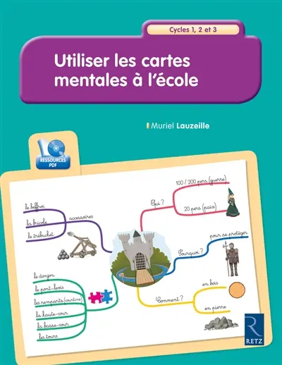 Utiliser les cartes mentales à l'école : cycles 1, 2 et 3