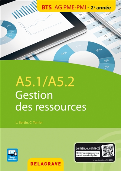 Gestion des ressources : A5.1-A5.2, BTS AG PME-PMI 2e année