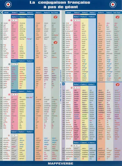 La conjugaison française à pas de géant