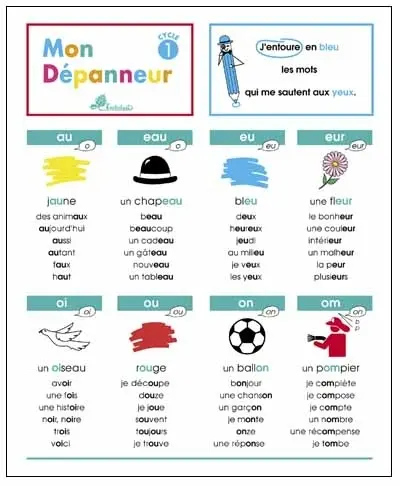 Mon dépanneur, 1er cycle