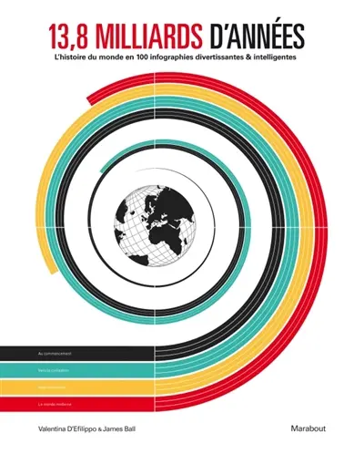 L'histoire du monde en infographie : 100 infographies divertissantes & intelligentes pour comprendre 13,8 milliards d'années