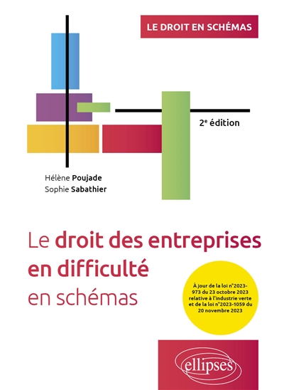 Le droit des entreprises en difficulté en schémas