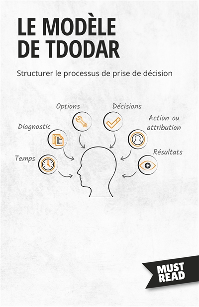 Le Modèle De Tdodar : Structurer le processus de prise de décision