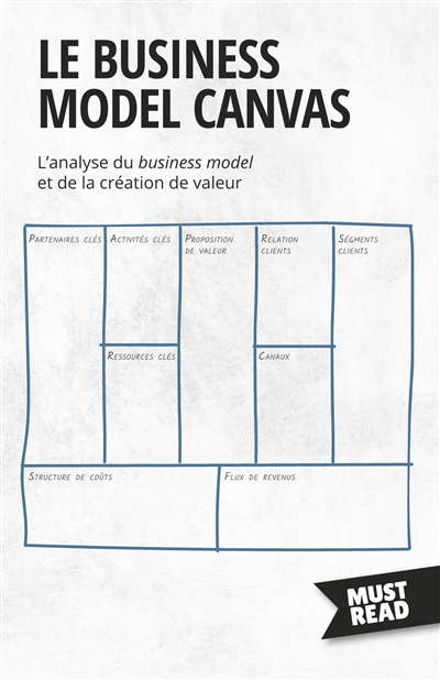 Le Business Model Canvas :...