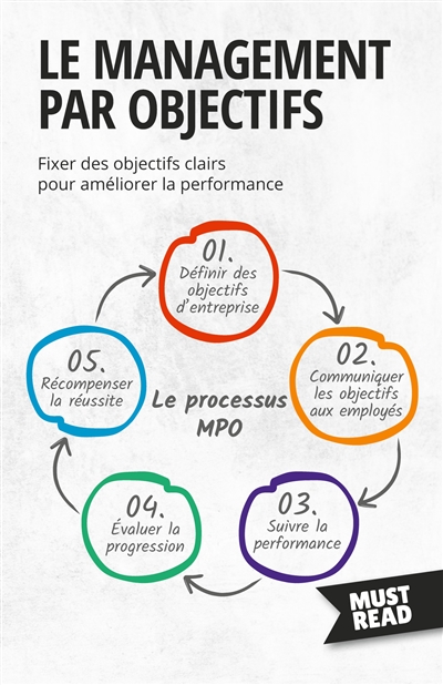 Le Management Par Objectifs...