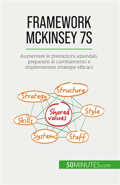 Framework McKinsey 7S :...