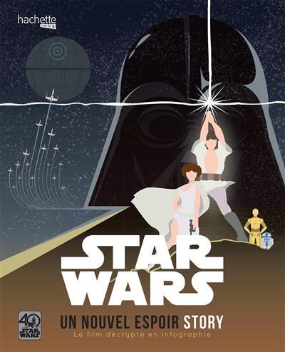 Star Wars, Un nouvel espoir : story : le film décrypté en infographie